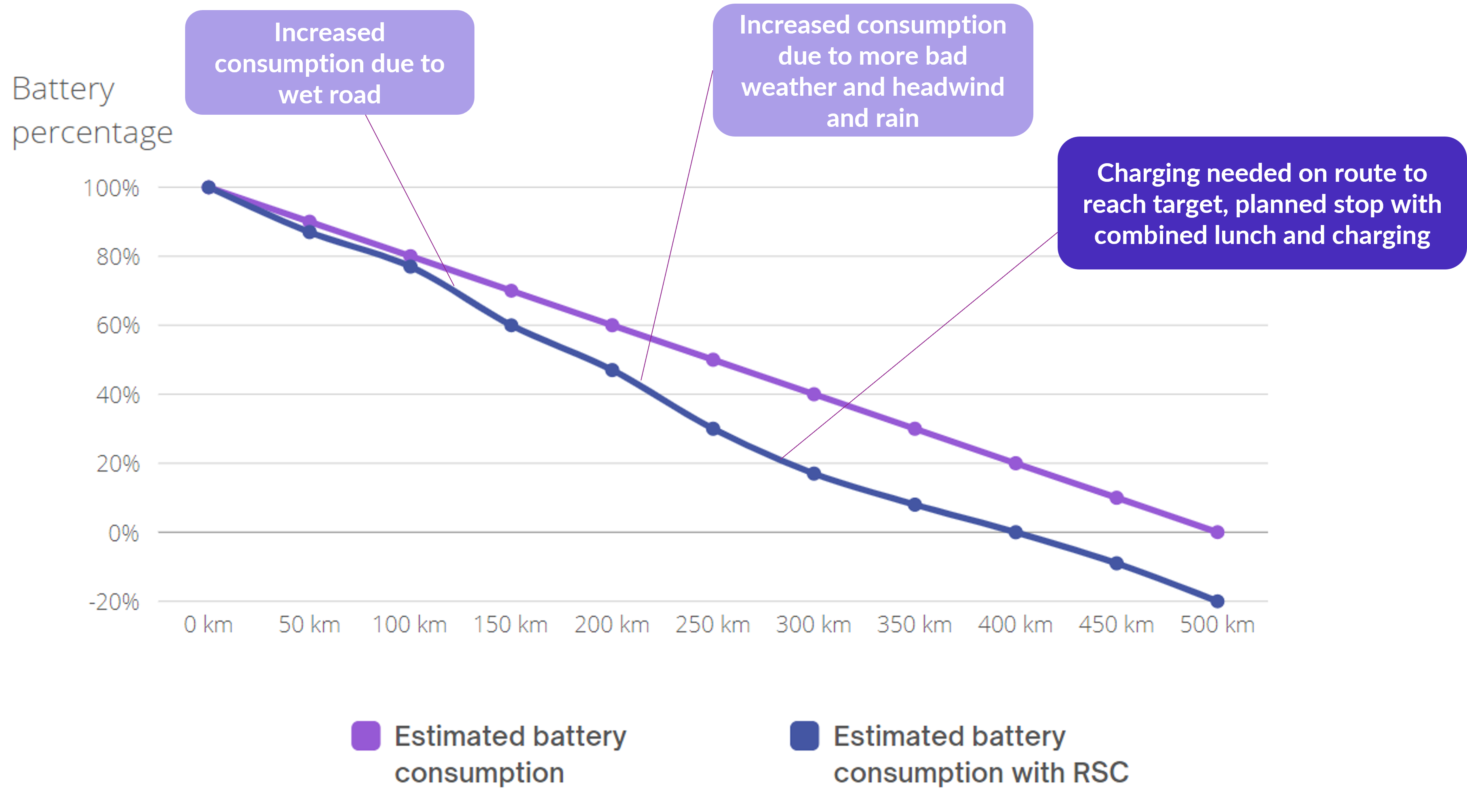 Range Estimation 3