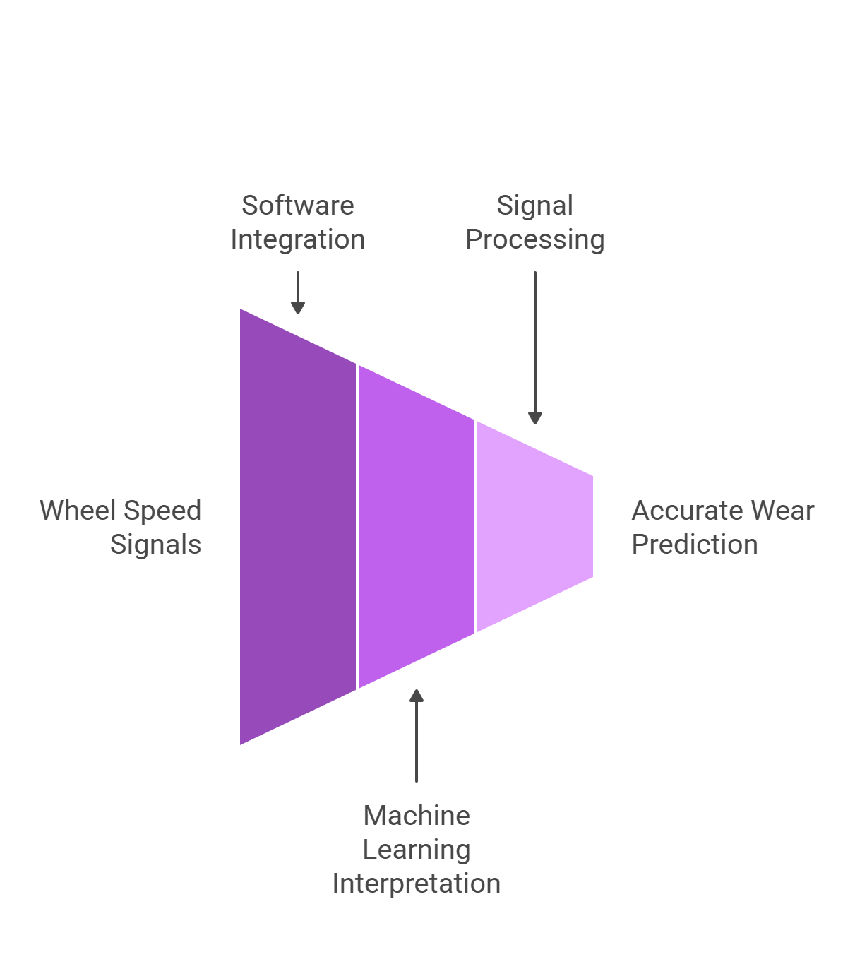 Tread Wear Indicator - visual selection